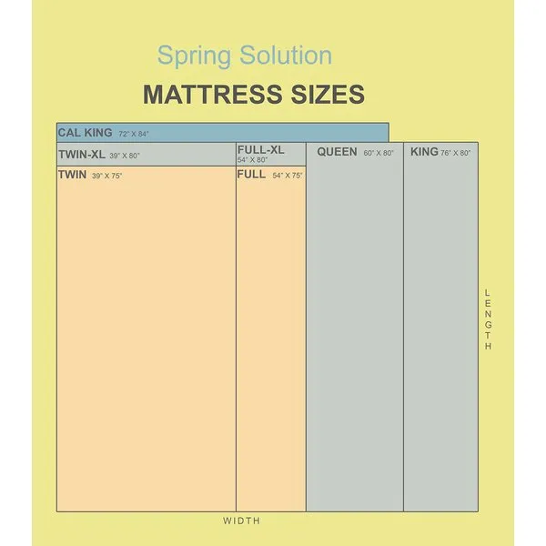 Spinal Solution 14-Inch Firm Double Sided Tight top Innerspring Mattress and 8