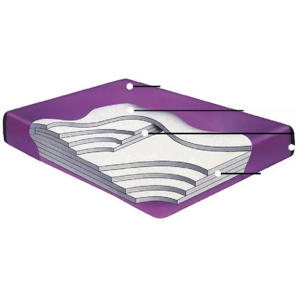 Boyd's 99% WAVELESS WATERBED Mattress (Super Single 48x84 Tranquil Support)
